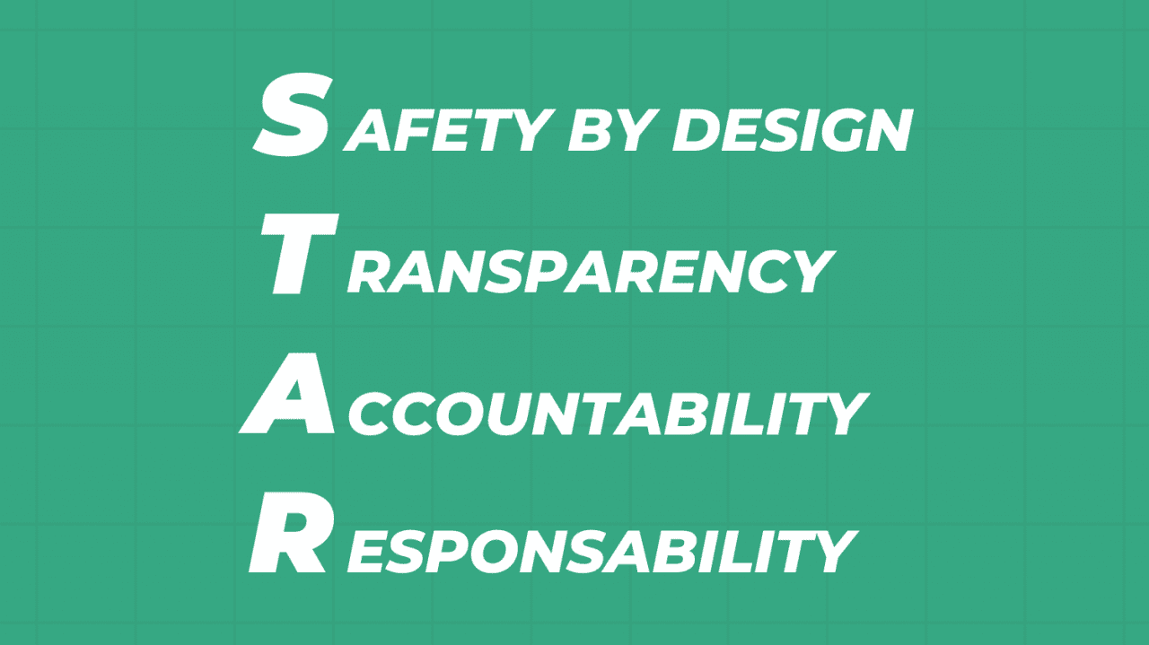 STAR framework: Safety by design, Transparency, Accountability and Responsibility